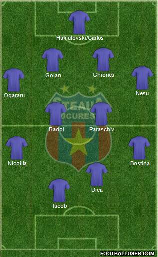 FC Steaua Bucharest Formation 2019