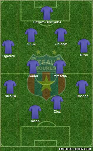 FC Steaua Bucharest 4-4-2 football formation