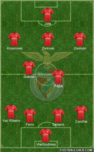 Sport Lisboa e Benfica - SAD Formation 2019