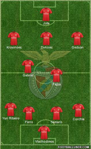 Sport Lisboa e Benfica - SAD 4-2-3-1 football formation