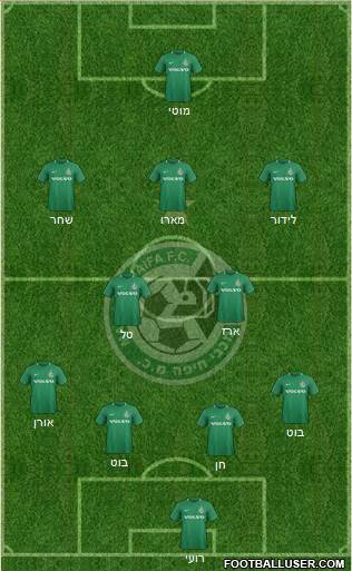 Maccabi Haifa Formation 2019