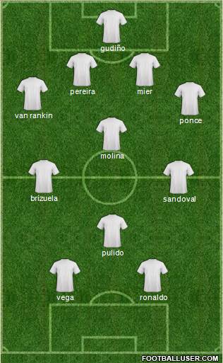 Dream Team Formation 2019