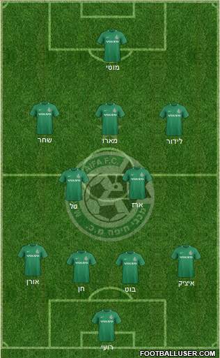 Maccabi Haifa Formation 2019