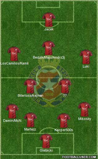 Wisla Krakow Formation 2019