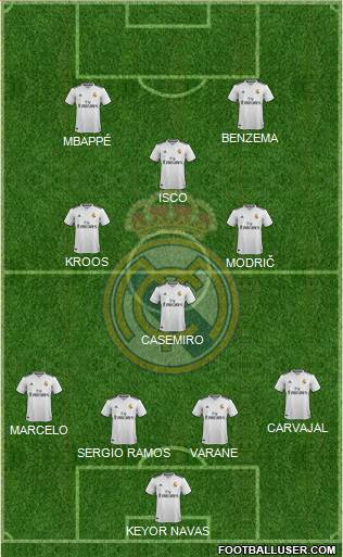 Real Madrid C.F. Formation 2019