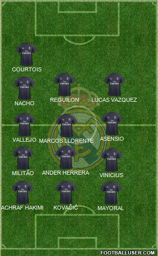 Real Madrid C.F. Formation 2019
