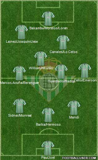 Real Betis B., S.A.D. Formation 2019