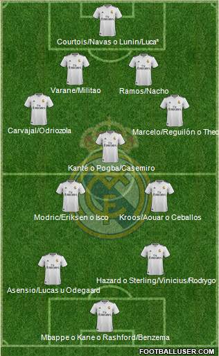 Real Madrid C.F. Formation 2019