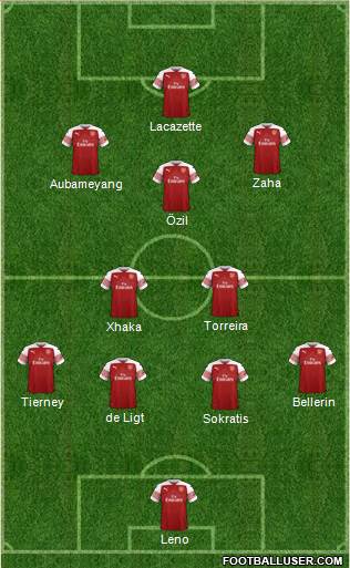 Arsenal Formation 2019