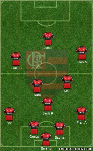 CR Flamengo Formation 2019