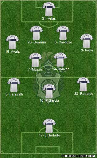 Gimnasia y Esgrima de La Plata Formation 2019