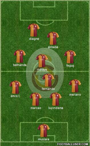 Galatasaray SK Formation 2019