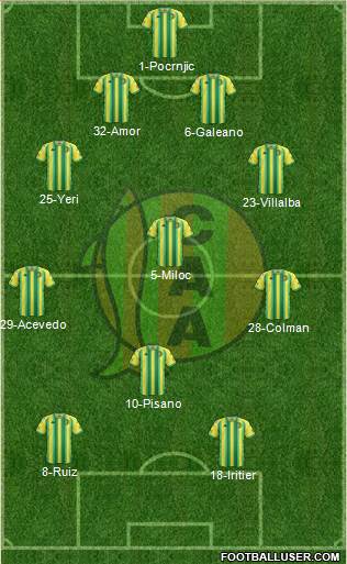 Aldosivi Formation 2019