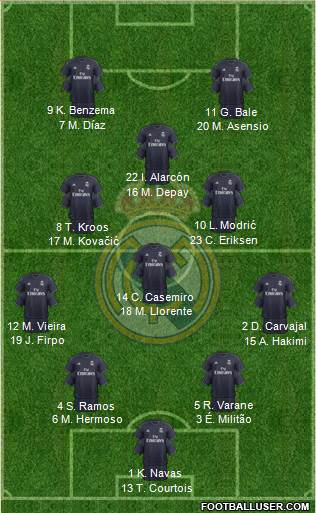 Real Madrid C.F. Formation 2019