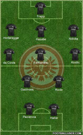 Eintracht Frankfurt Formation 2019