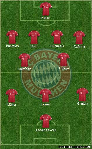 FC Bayern München Formation 2019