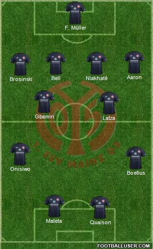 1.FSV Mainz 05 Formation 2019
