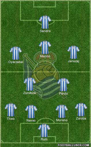 Real Sociedad S.A.D. Formation 2019