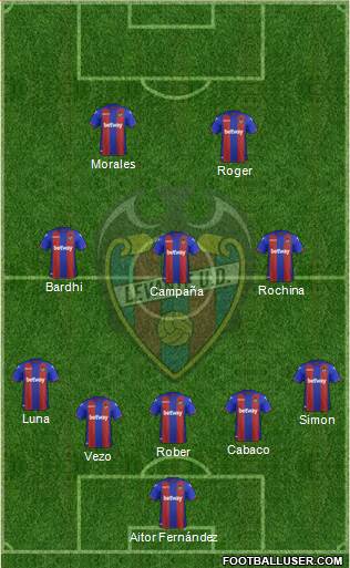 Levante U.D., S.A.D. Formation 2019