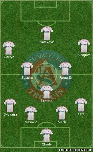 AS Trencin Formation 2019