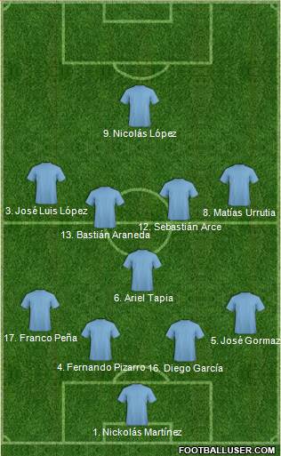 Dream Team Formation 2019