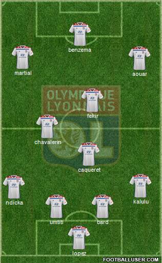 Olympique Lyonnais Formation 2019