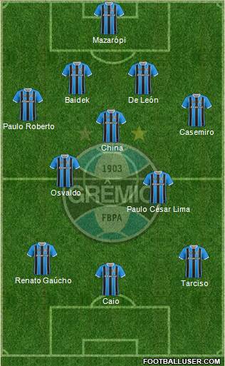 Grêmio FBPA Formation 2019