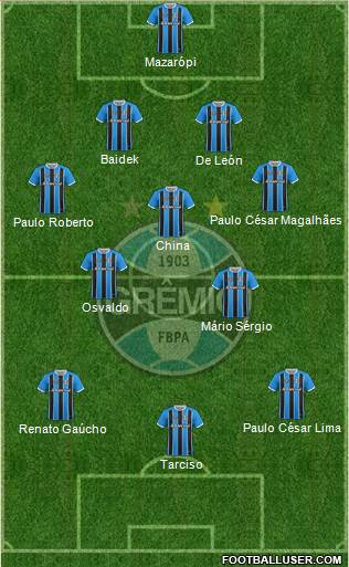 Grêmio FBPA Formation 2019