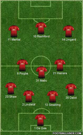 Manchester United Formation 2019