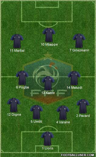 France Formation 2019