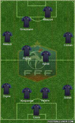 France Formation 2019