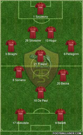 AS Roma 4-3-1-2 football formation