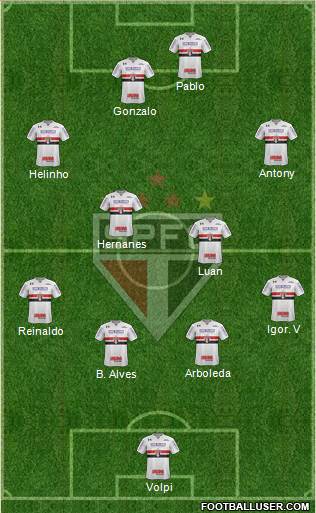 São Paulo FC Formation 2019