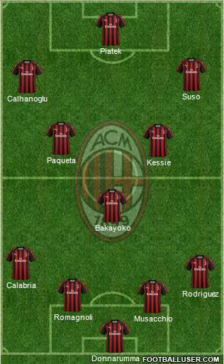 A.C. Milan Formation 2019