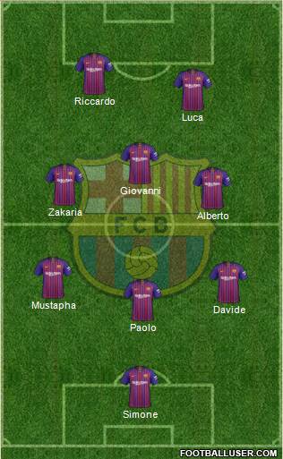 F.C. Barcelona Formation 2019