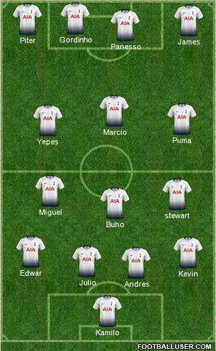 Tottenham Hotspur Formation 2019