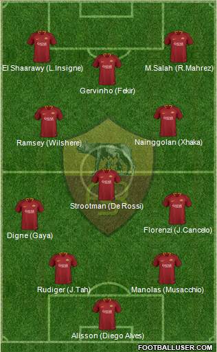 AS Roma Formation 2019
