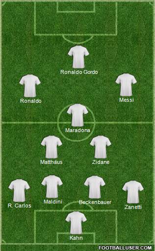 Dream Team Formation 2019