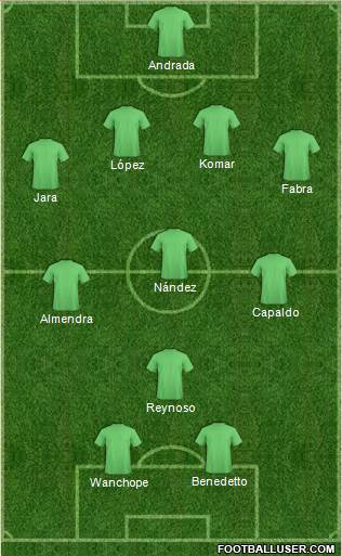 Dream Team Formation 2019