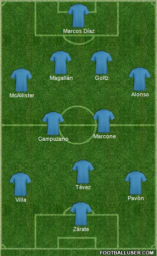 Dream Team Formation 2019