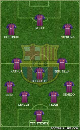 F.C. Barcelona Formation 2019