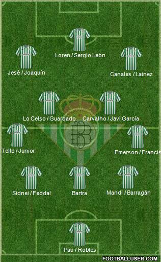 Real Betis B., S.A.D. Formation 2019