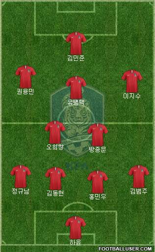 South Korea Formation 2019