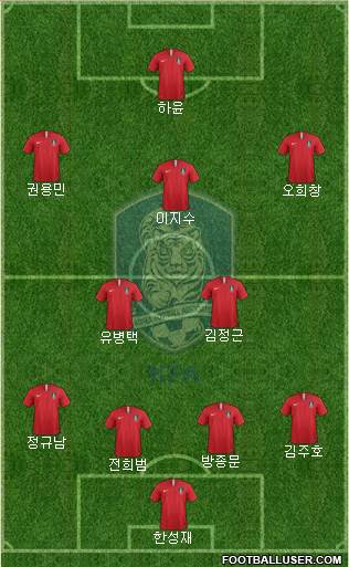 South Korea Formation 2019