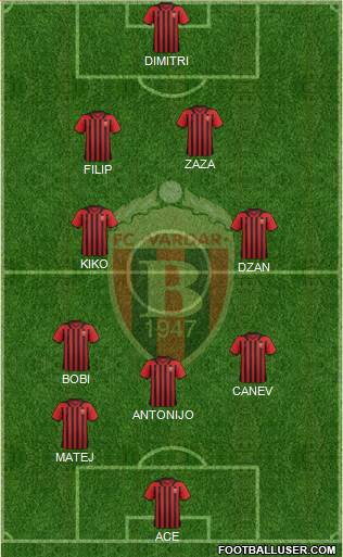 FK Vardar Skopje Formation 2019