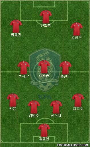 South Korea Formation 2019