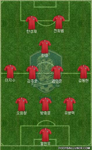 South Korea Formation 2019