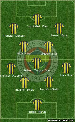 Fenerbahçe SK Formation 2019