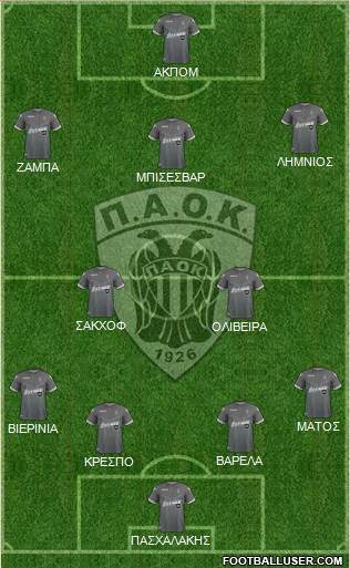 AS PAOK Salonika Formation 2019
