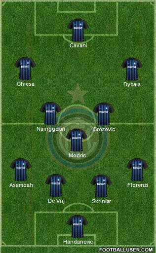 F.C. Internazionale Formation 2019